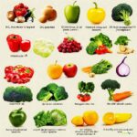 কোন কোন ফল ও শাকসবজি ভিটামিন-ডি এর সেরা উৎস?